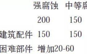 钦州安特佳耐固防腐带您了解耐腐蚀涂层防护机理与涂层钢腐蚀破坏原因及防护